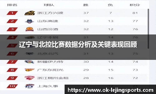 辽宁与北控比赛数据分析及关键表现回顾