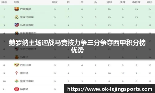 赫罗纳主场迎战马竞技力争三分争夺西甲积分榜优势