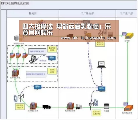 四大按摩法 帮你远离乳腺癌:乐竟官网娱乐(图4) 乐竟官网平台